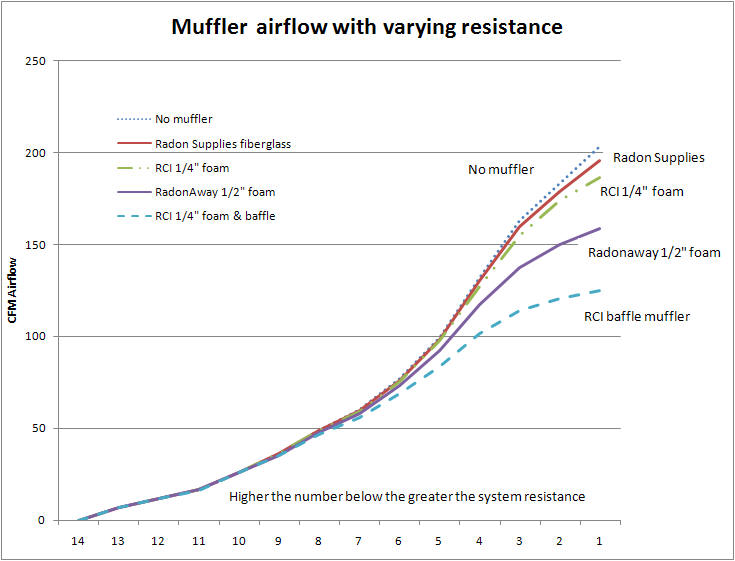 Muffler Cfm Chart