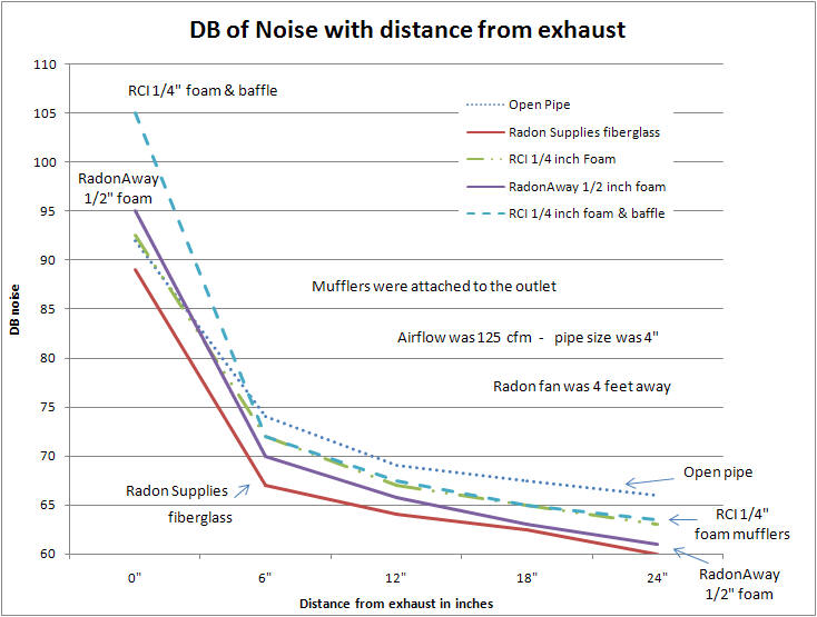 Fan Blade Pitch Chart