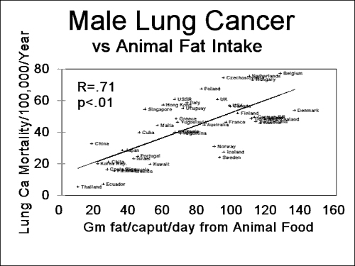 Pack Years Risk Chart