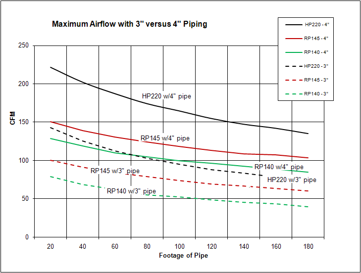 Pitot Tube Flow Chart
