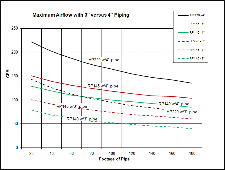 Air Line Size Chart