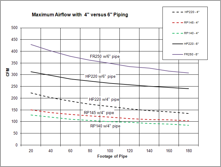 Pressure Drop Charts For Piping