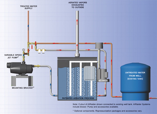 Radon in Water - What Is Radon and How to Remove Radon in Water